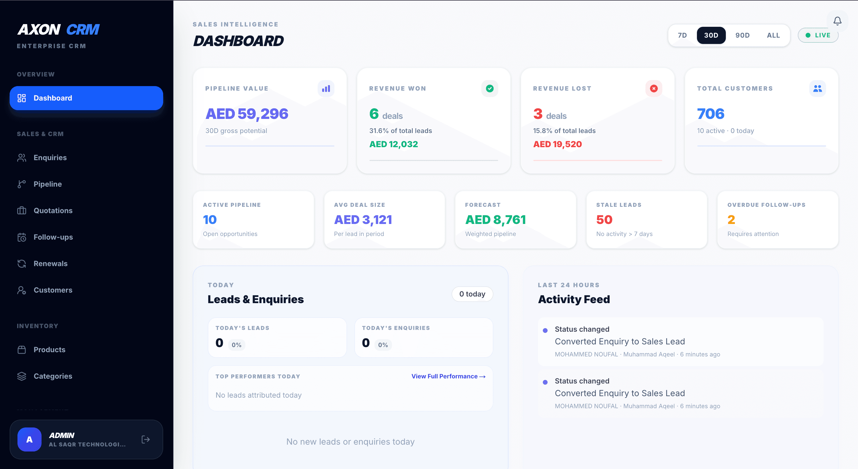 Axon CRM dashboard for enquiries, leads, quotations, sales, subscriptions and renewals